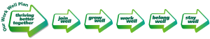 Our Work Well Plan 1